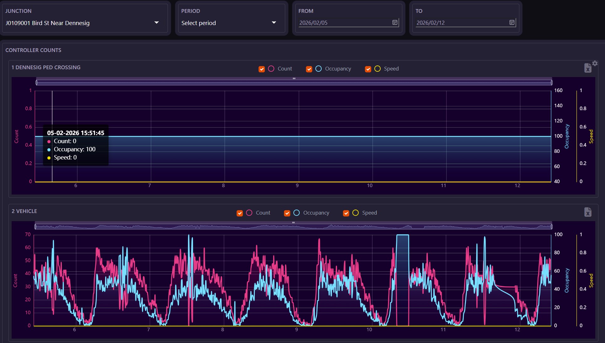 Syntell Intelligent Traffic Systems